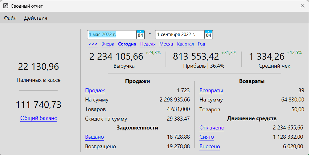 Сводный отчет по работе кофейни в GBS.Market
